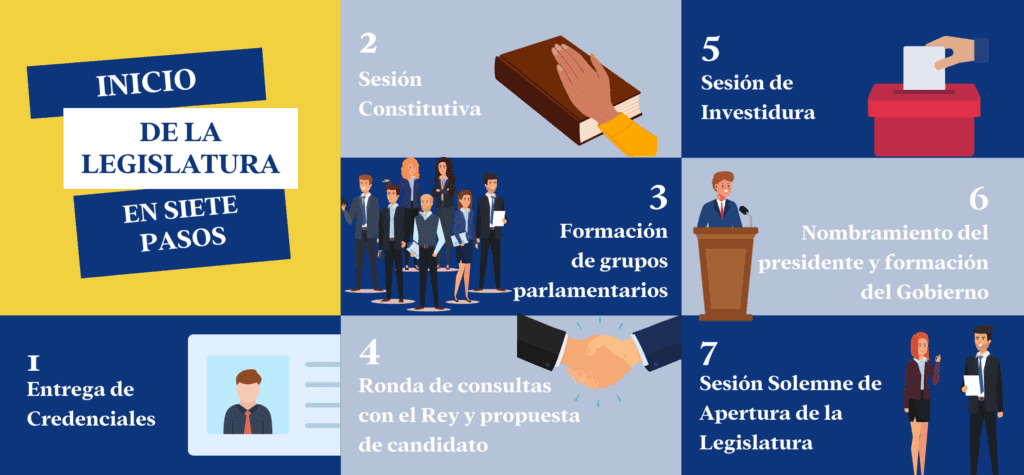 Inicio legislatura
