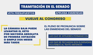 La tramitación parlamentaria de los presupuestos generales del Estado